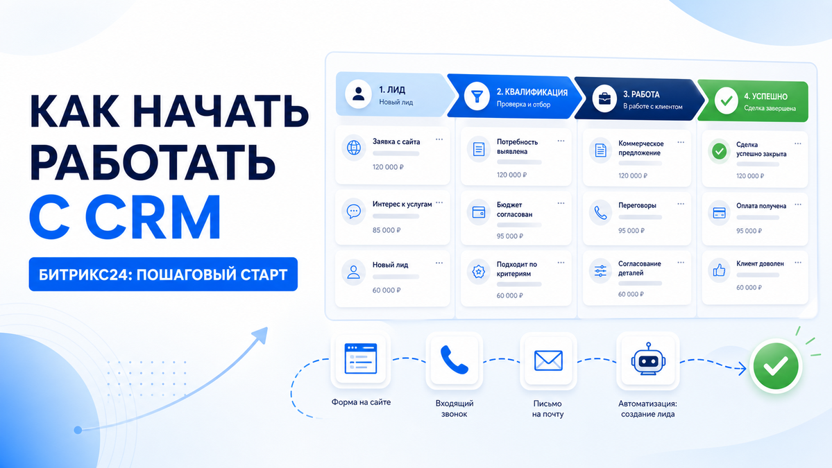 Как начать работать с CRM в Битрикс24: пошаговый старт воронки продаж