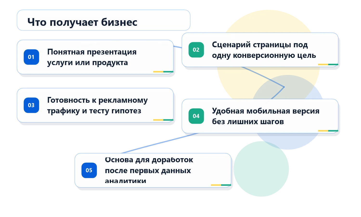 Что получает бизнес после создания лендинга