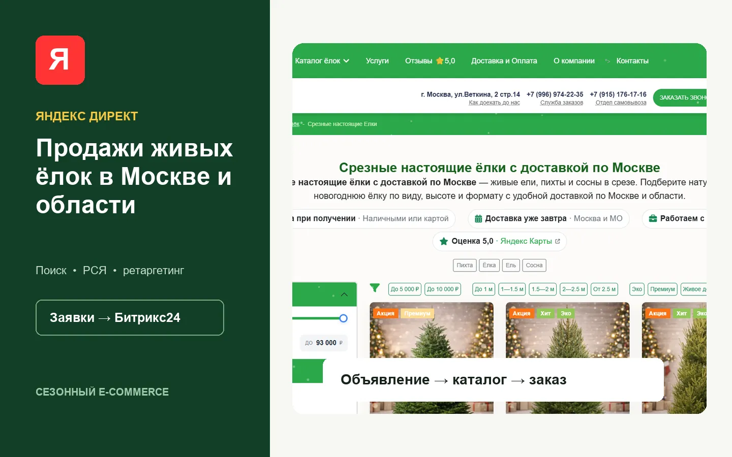 Яндекс Директ для интернет-магазина «Ёлкаголики»