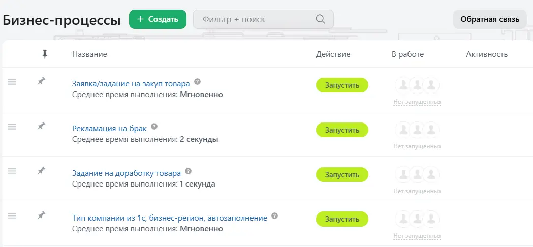 Бизнес-процессы Битрикс24 для автоматизации задач