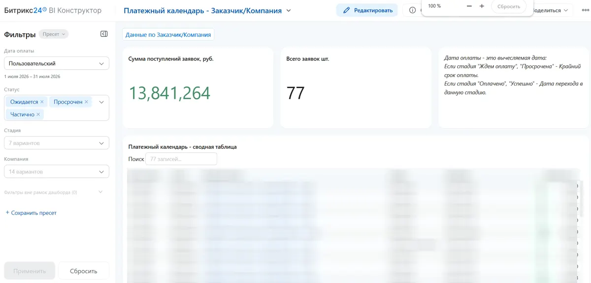 Обезличенный платёжный календарь в Битрикс24